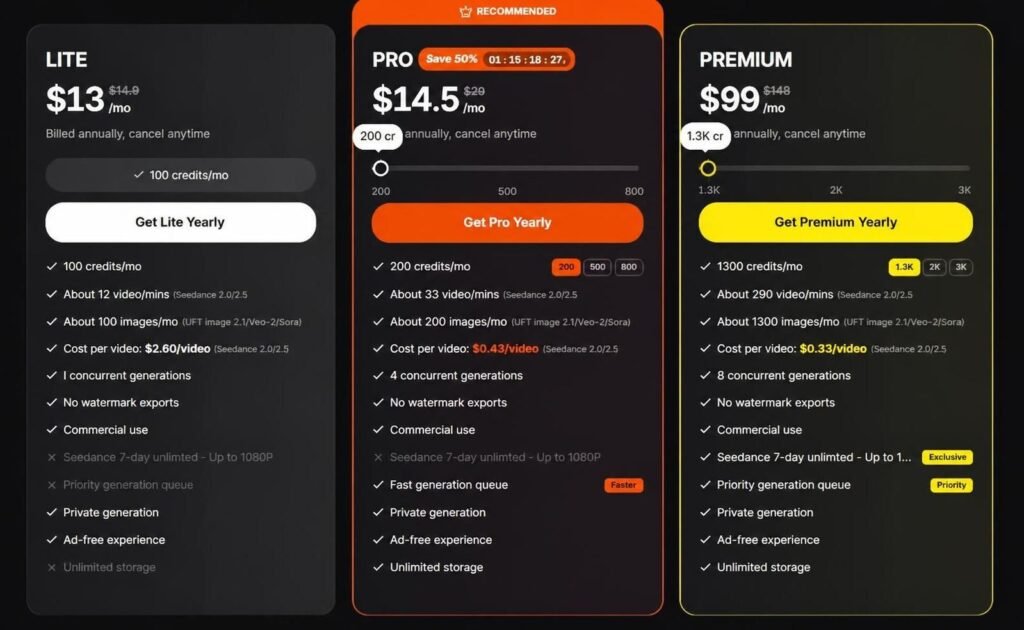 Seedance AI video generator pricing and credits